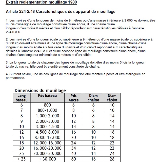Réglementation mouillage 1980.jpg