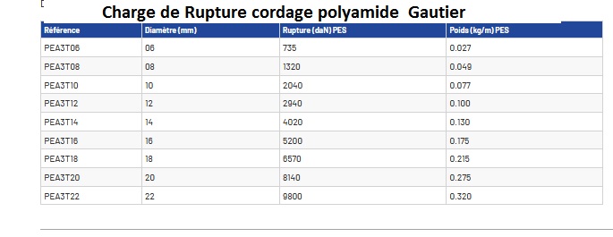 Charges rupture cordage.jpg