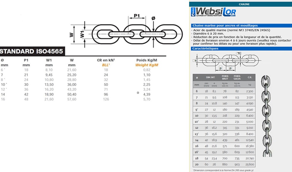 Normes chaînes 1.jpg