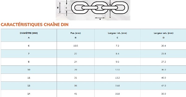Normes chaînes.3.jpg